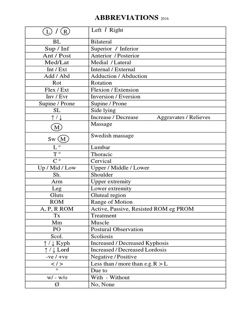 Swedish Massage Abbreviations