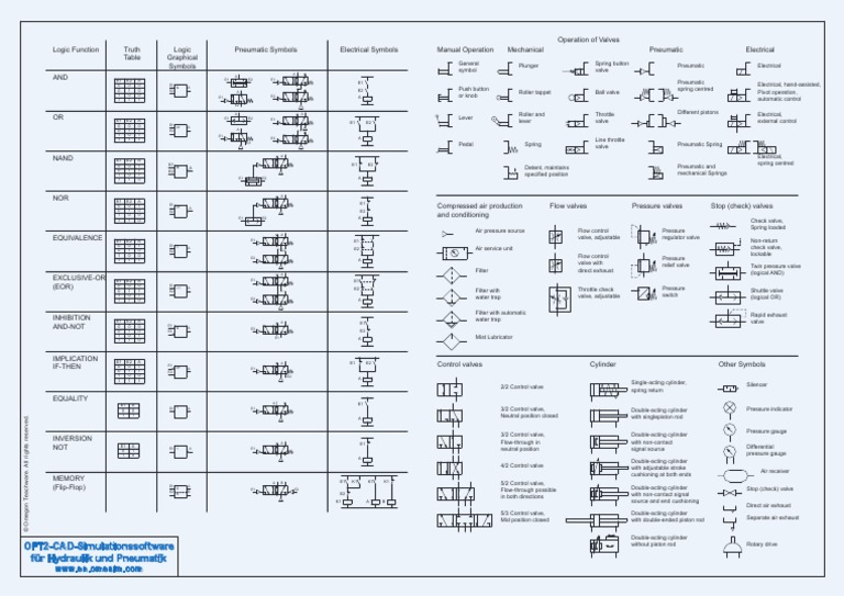 OFT2CADSimulationssoftware Für Hydraulik Und Pneumatik OFT2CAD