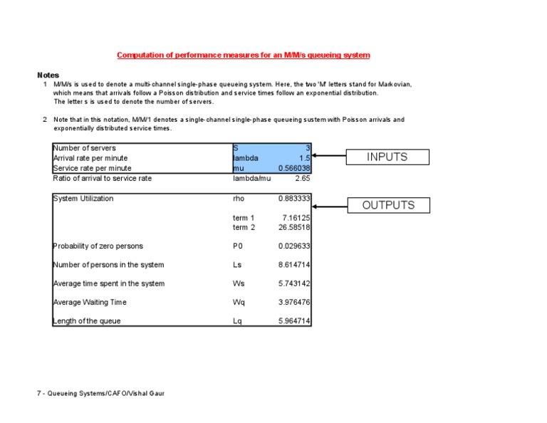 M/M/s Queueing System Performance Metrics | PDF