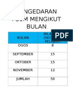 Pengedaran Ps1m Mengikut Bulan