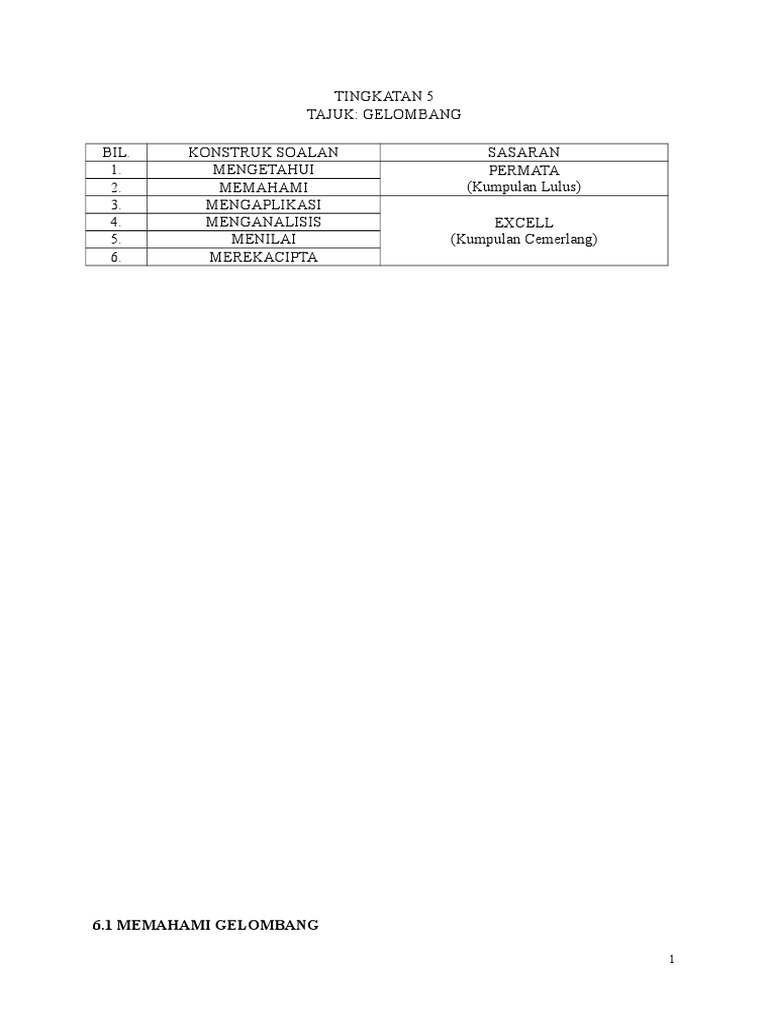 3 Modul Induk T5 Jpn Perak Edited Pdf
