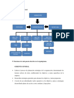 Organigrama Vertical