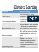 Effective Distance Learning