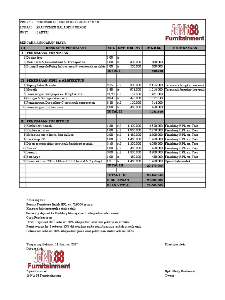 Perkiraan Biaya Renovasi Apartemen PDF