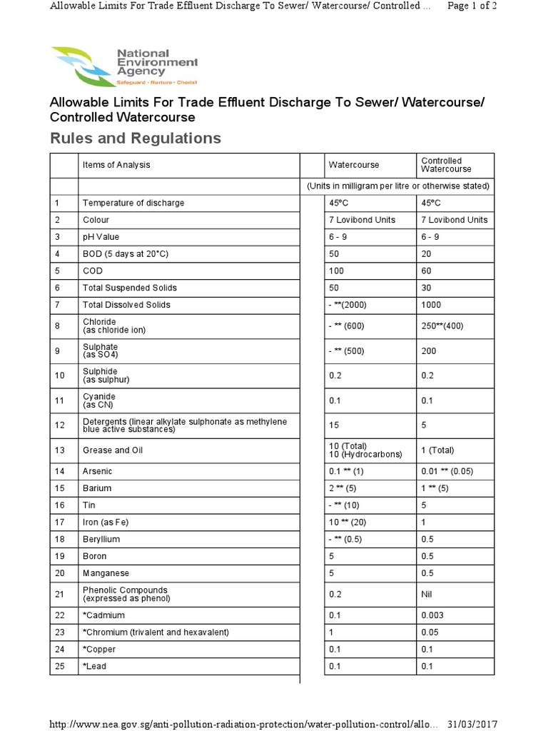 Nrc Effluent Limits