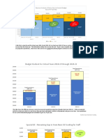 Seattle Public Schools' Budget Data Slides 