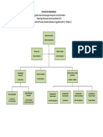 Visio-Struktur Organisasi