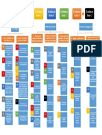 Organisational Chart