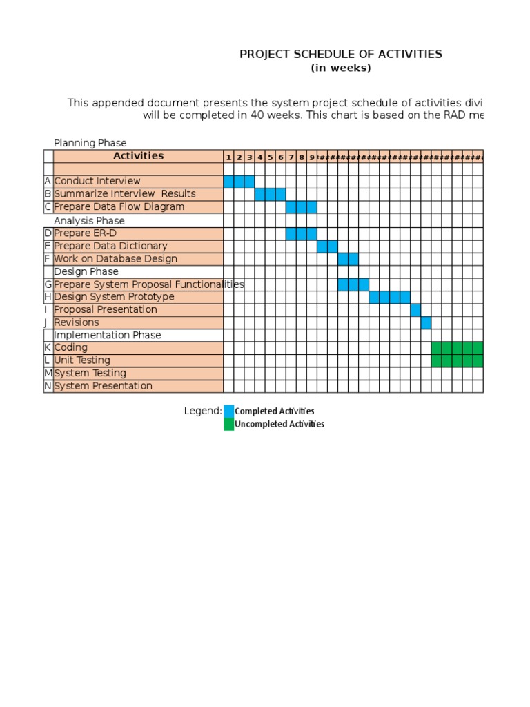 Project Schedule for System Development | PDF | Software Engineering | Data