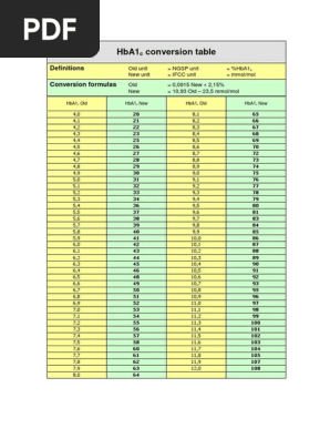 Hba1cconversiontable Pdf Glycated Hemoglobin Endocrine