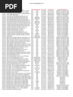 Download Bus Data List by CinaAutoparts SN355801769 doc pdf
