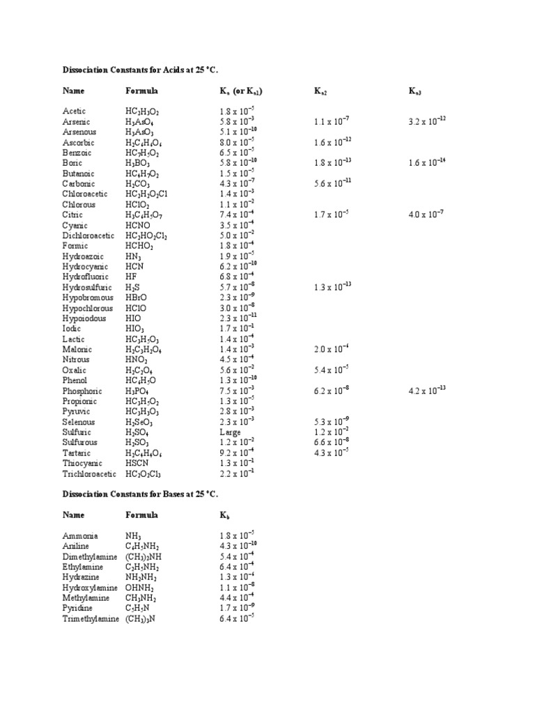 ka kb table.pdf Chemical Substances Chemistry