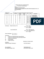 Analisis Butir Soal Xi Ibuk