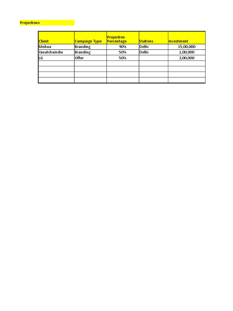 August Campaign Projections Overview | PDF