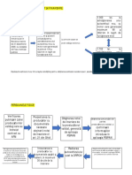 Schema Rabla PF