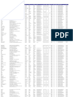 Puntos de Entrega de Medicamentos