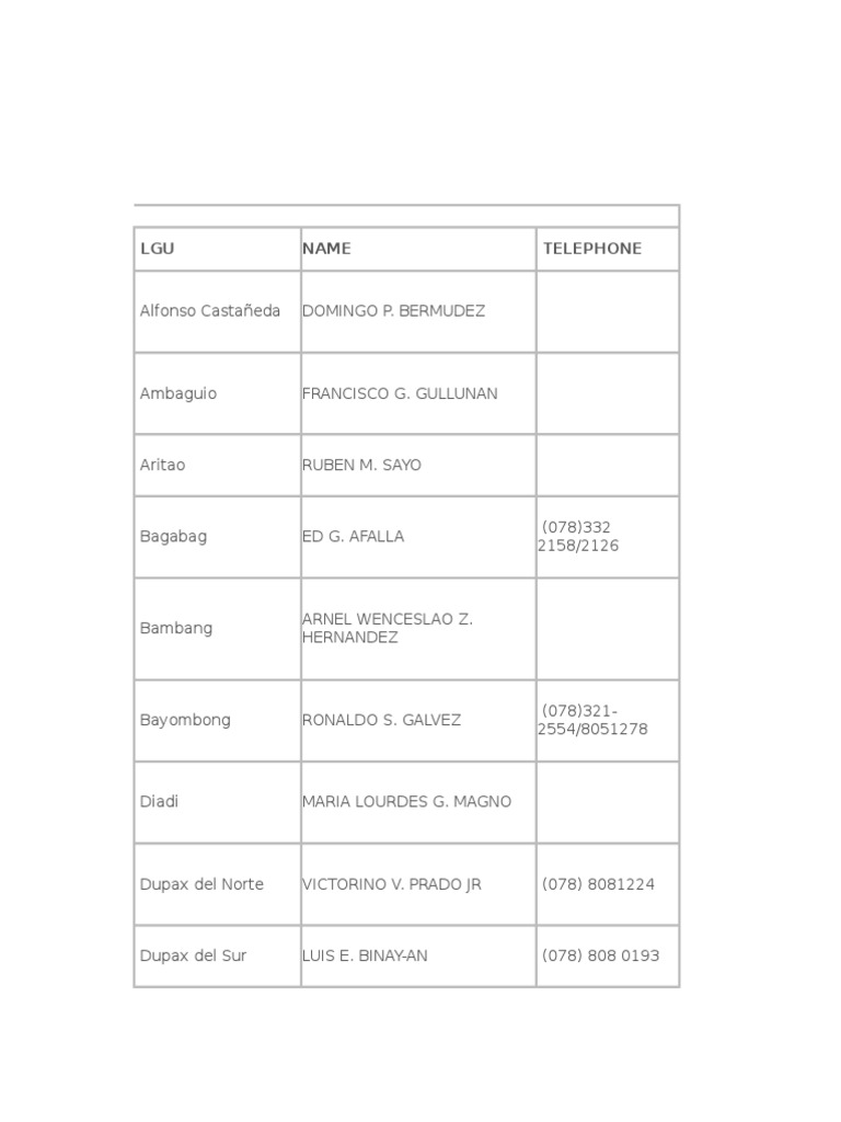 Contact Information for LGU Officials | PDF