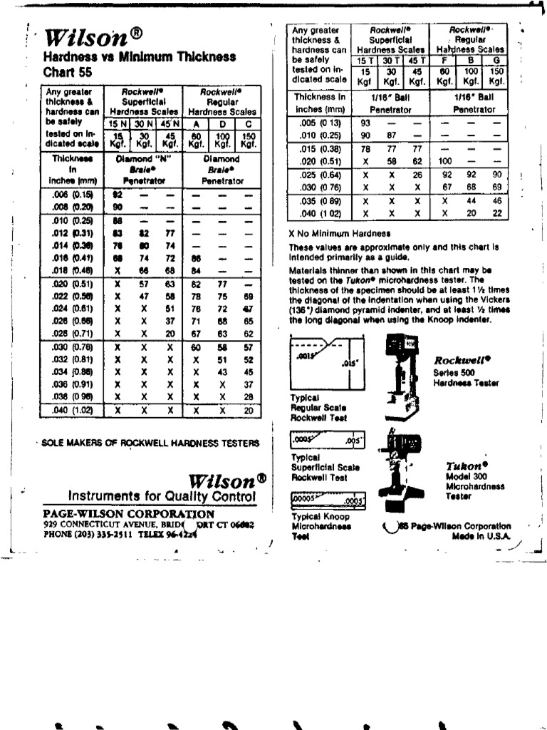 wilson-hardness-conversion-chart-short-building-engineering-materials-science