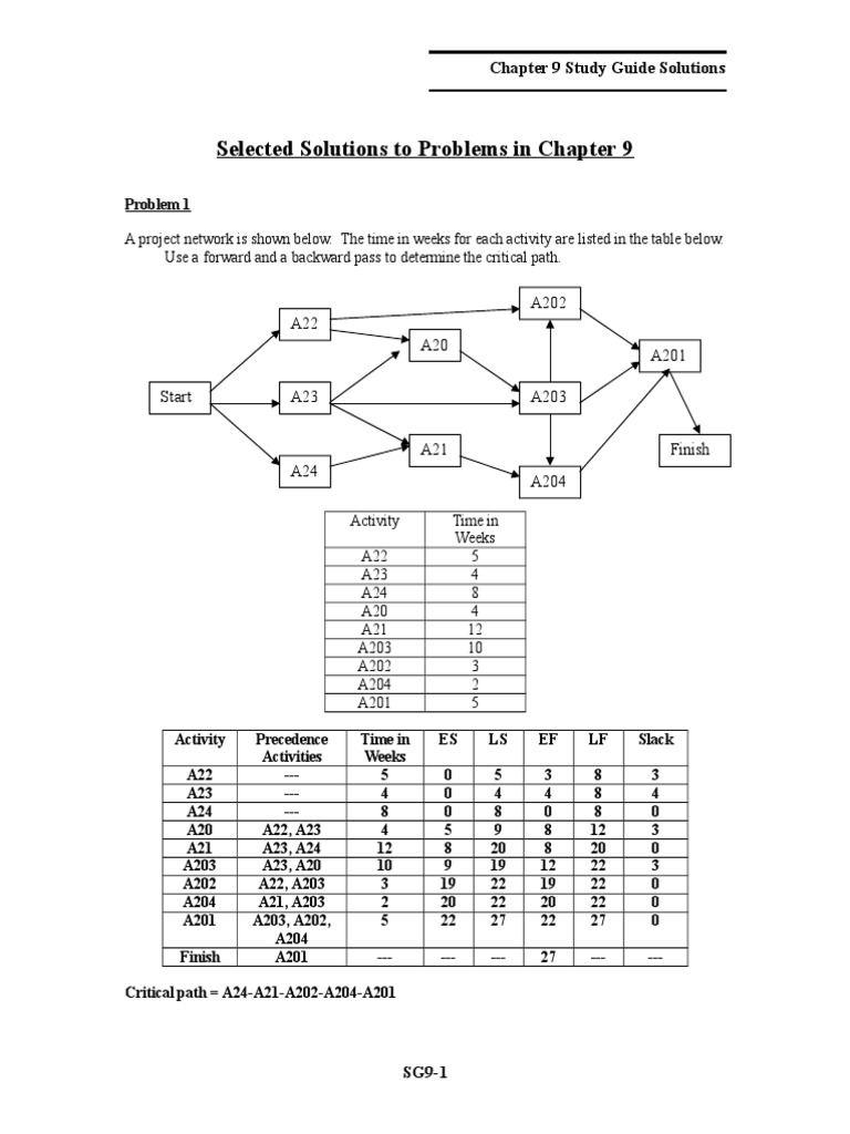 selected-solutions-to-problems-in-chapter-9-a22-a20-a203-a202-a201
