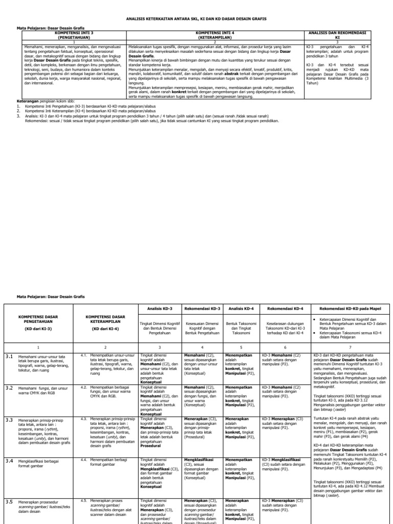 Analisis Keterkaitan Antara Skl, Ki Dan Kd Dasar Desain