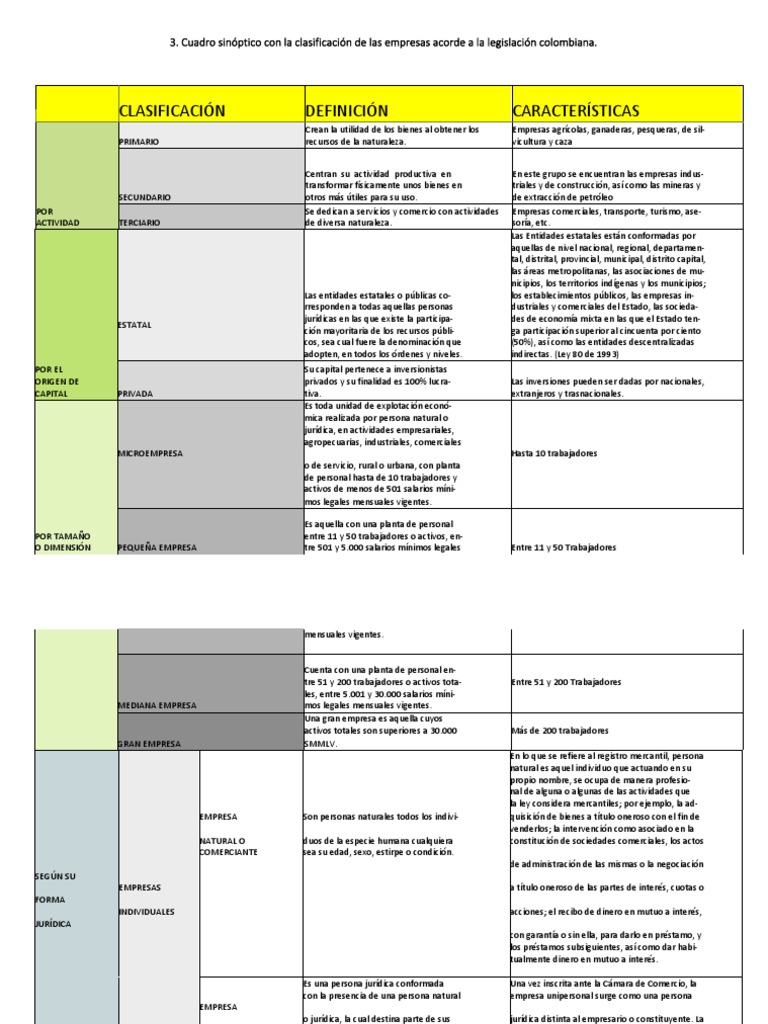 Cuadro sinóptico con la clasificación de las empresas