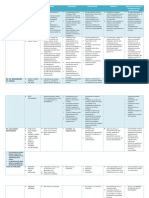 cuedro sipnotico de las teorias administrativa.docx