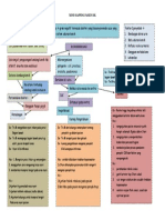 Mind Mapping Pasien Isk