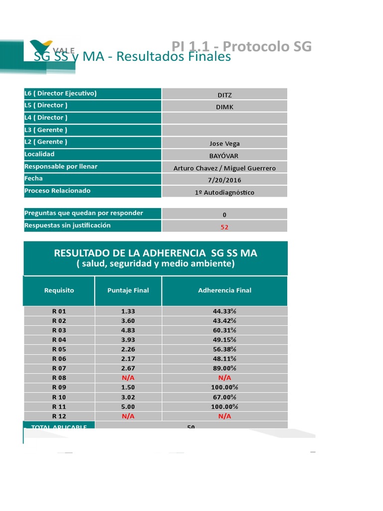 Check List VPS Disal Avance Human Factors And