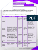 Syarat Umum Kelayakan Masuk Ke MRSM Tingkatan 1 Semenanjung PDF