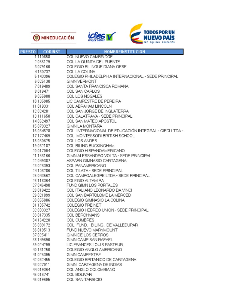 Ranking de Los Mejores Colegios ICFES 20171 PDF