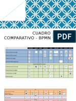 Cuadro Comparativo - Bpmn