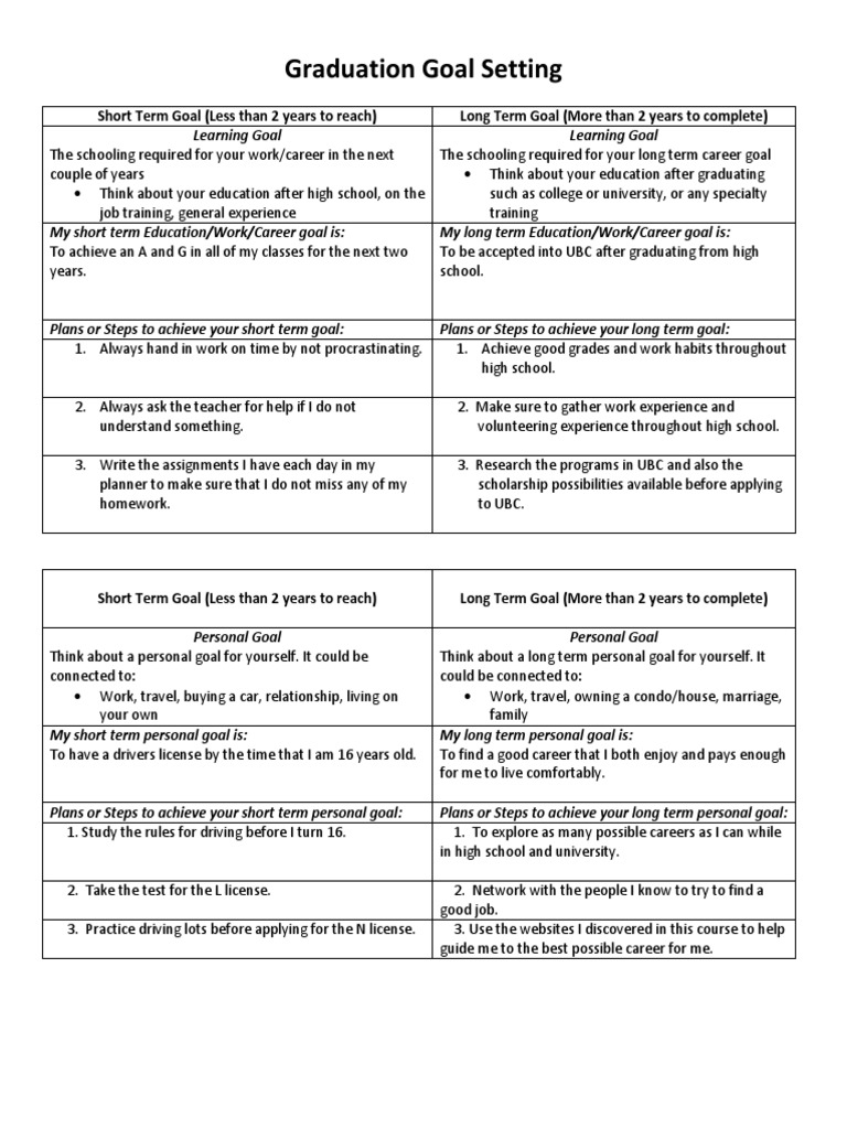 graduation goal setting assignment Goal Learning