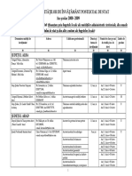 A 1 - Reteaua Unitatilor de Invatamant Scoala Postliceala An Scolar 2008 - 2009 PDF