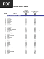 2015 Statistical Annex Tables All