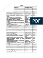 Personificación de Las Cuentas