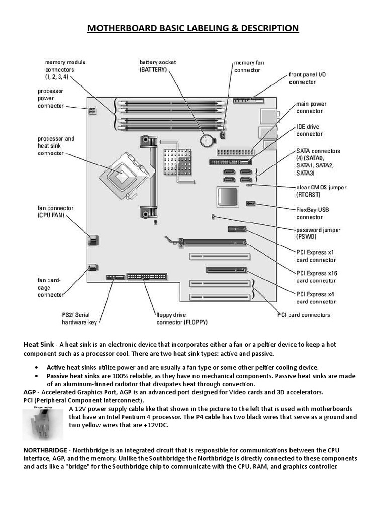 Inside The Motherboard | PDF