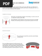 Acoustics Room Shape