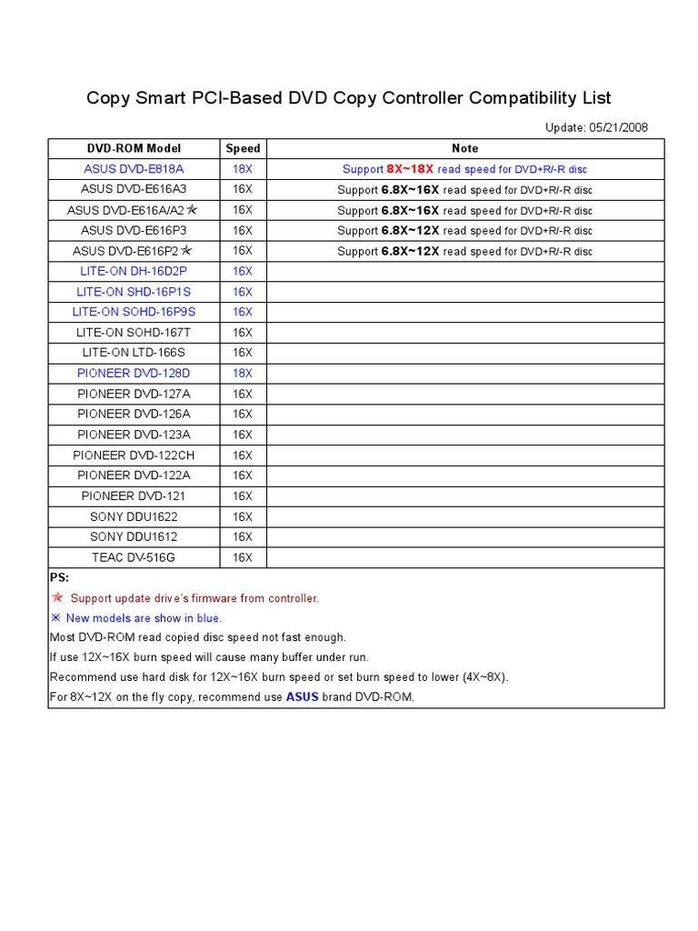 DVD Copy Controller Compatibility List | PDF | Dvd | Computer Engineering