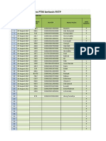 Data Offline Surveilans PTM Berbasis FKTP: Tanggal Pemeriksaan