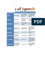 Speech Parts