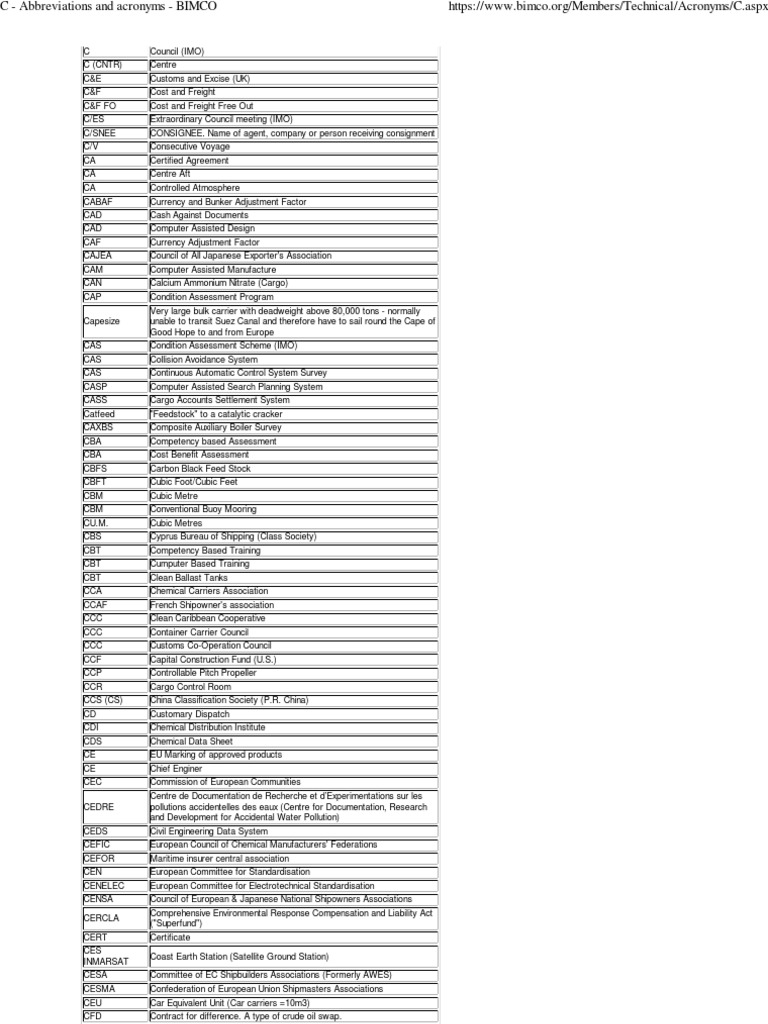 C Abbreviations and acron...pdf Commonwealth Of Independent States