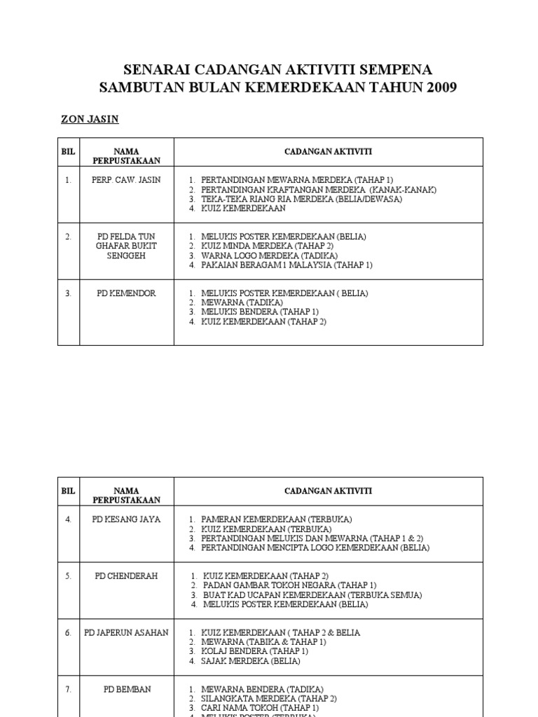 Aktivitikemerdekaan29ogos 09 Pdf