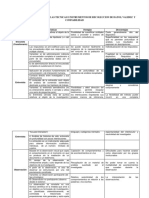 Cuadro Comparativo Sobre Las Tecnicas e Instrumentos de Recoleccion de Datos