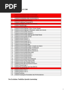 Download Ablist Modul Final Jakarta by ardian SN355894920 doc pdf