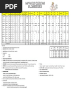 Soal Test Kemampuan MS Excel PDF