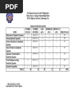 Grade 9 Quadratic Equations Worksheet