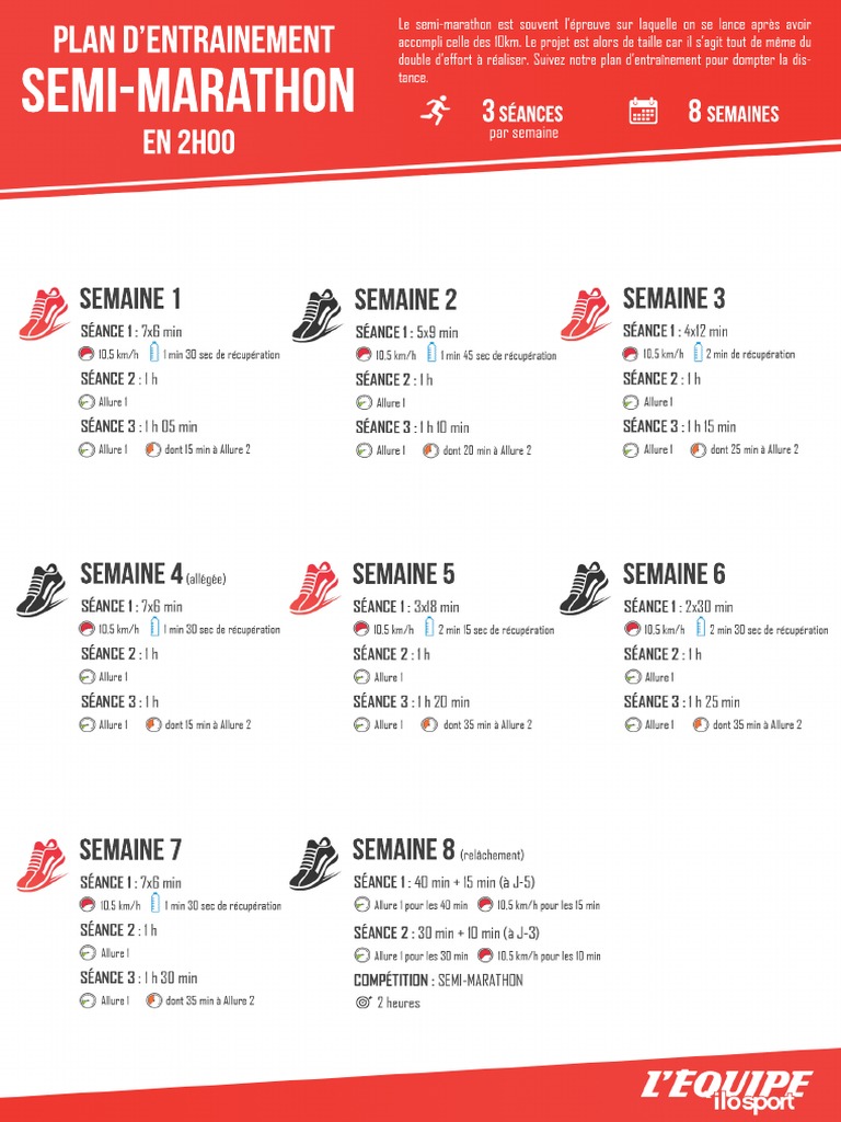 Programme Course | PDF