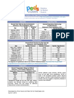 Vital Signs Reference Chart 1.2 - 1 PDF