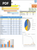 CMP Project Dashboard