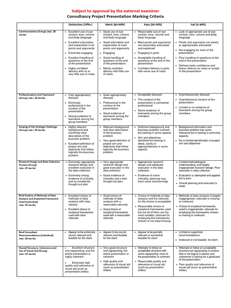 Consultancy Project PRESENTATION Marking Criteria | PDF | Research ...